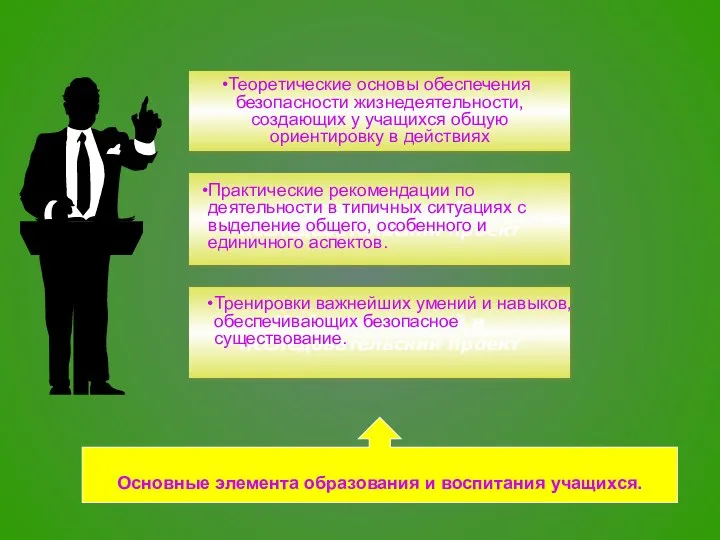 Теоретические основы обеспечения безопасности жизнедеятельности, создающих у учащихся общую ориентировку в действиях