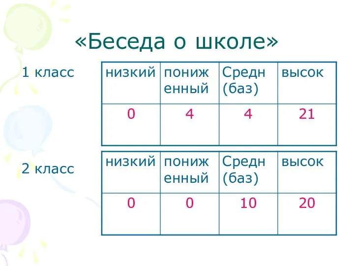 «Беседа о школе» 1 класс 2 класс