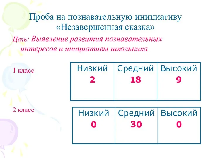 Проба на познавательную инициативу «Незавершенная сказка» Цель: Выявление развития познавательных интересов