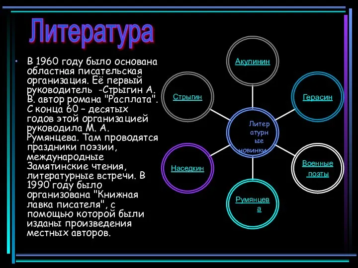 В 1960 году было основана областная писательская организация. Её первый руководитель