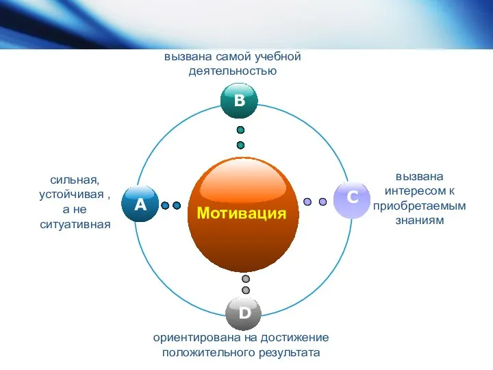 сильная, устойчивая , а не ситуативная