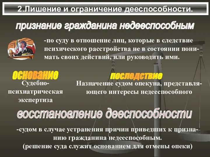 2.Лишение и ограничение дееспособности. признание гражданина недееспособным восстановление дееспособности -судом в