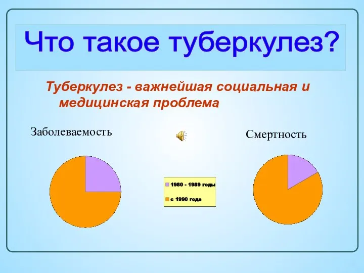 Туберкулез - важнейшая социальная и медицинская проблема Что такое туберкулез? Заболеваемость Смертность