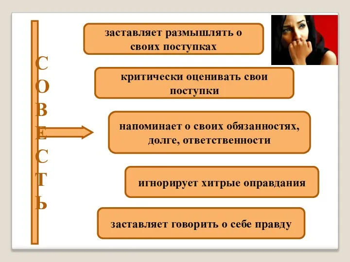 заставляет размышлять о своих поступках критически оценивать свои поступки напоминает о