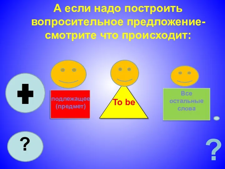 А если надо построить вопросительное предложение- смотрите что происходит: Все остальные