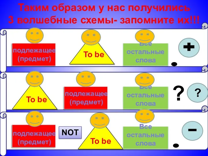 Таким образом у нас получились 3 волшебные схемы- запомните их!!! Все