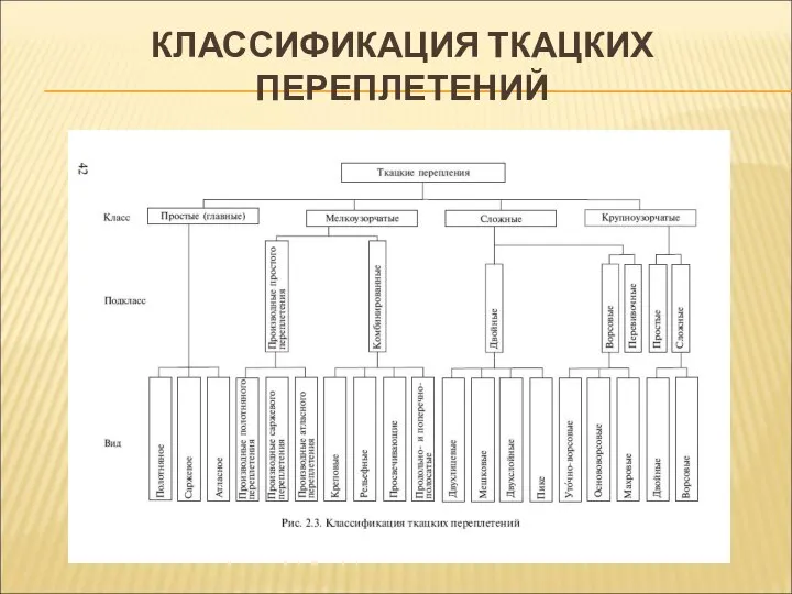 КЛАССИФИКАЦИЯ ТКАЦКИХ ПЕРЕПЛЕТЕНИЙ