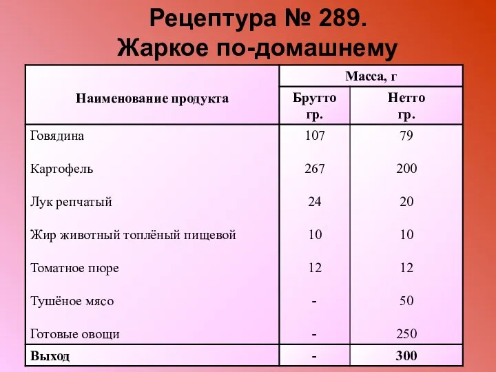 Рецептура № 289. Жаркое по-домашнему