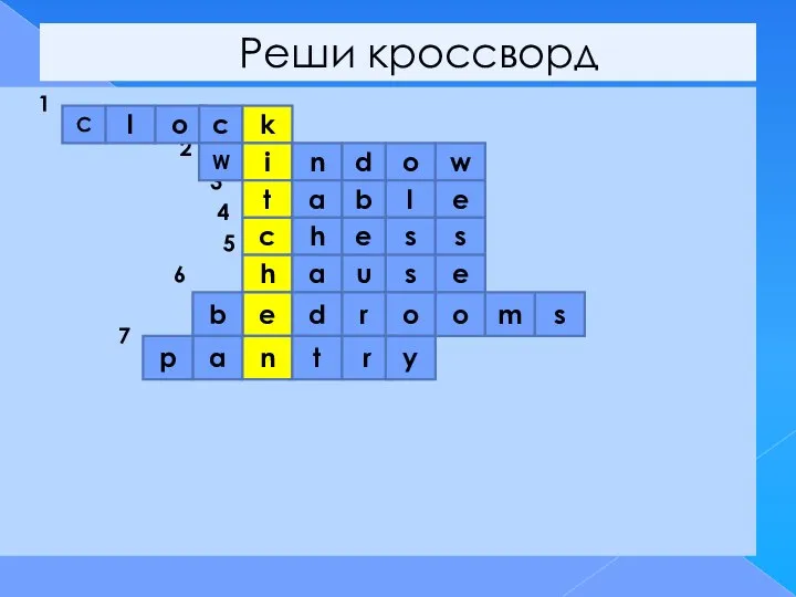 Реши кроссворд 1 2 3 4 5 6 7 С l