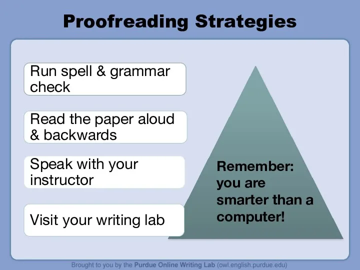 Proofreading Strategies Remember: you are smarter than a computer!