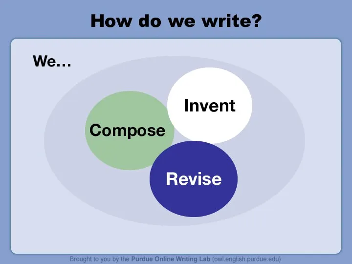 How do we write? We…