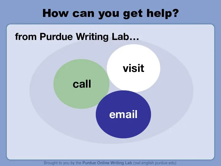 How can you get help? from Purdue Writing Lab…