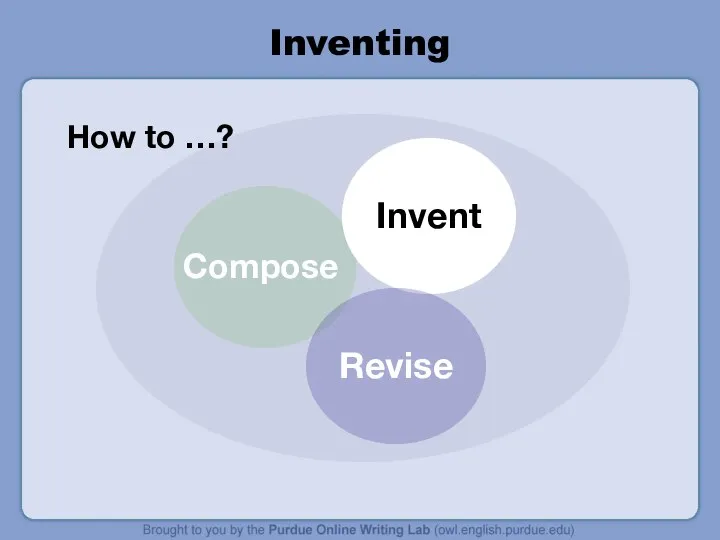 Inventing How to …?