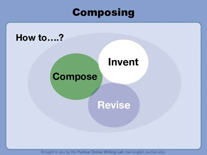 Composing How to….?