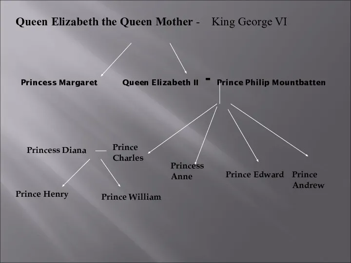 Princess Margaret Queen Elizabeth II - Prince Philip Mountbatten Queen Elizabeth