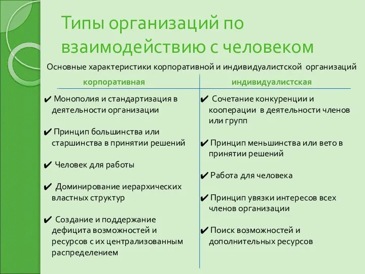 Типы организаций по взаимодействию с человеком Основные характеристики корпоративной и индивидуалистской