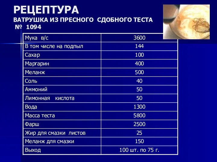 РЕЦЕПТУРА ВАТРУШКА ИЗ ПРЕСНОГО СДОБНОГО ТЕСТА № 1094