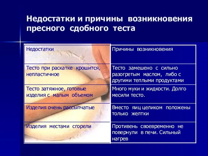 Недостатки и причины возникновения пресного сдобного теста