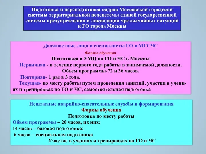 Подготовка и переподготовка кадров Московской городской системы территориальной подсистемы единой государственной