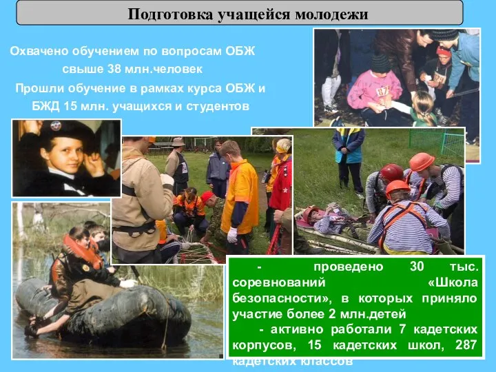 Подготовка учащейся молодежи Охвачено обучением по вопросам ОБЖ свыше 38 млн.человек