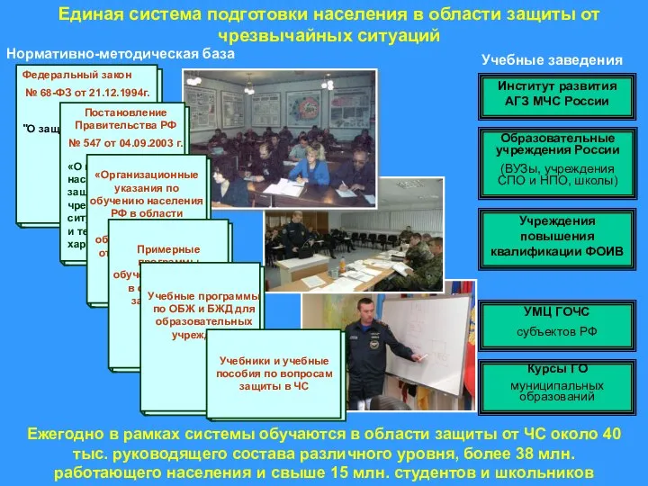 Единая система подготовки населения в области защиты от чрезвычайных ситуаций «О