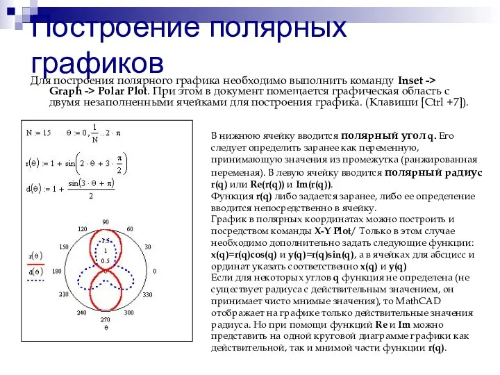 Построение полярных графиков Для построения полярного графика необходимо выполнить команду Inset