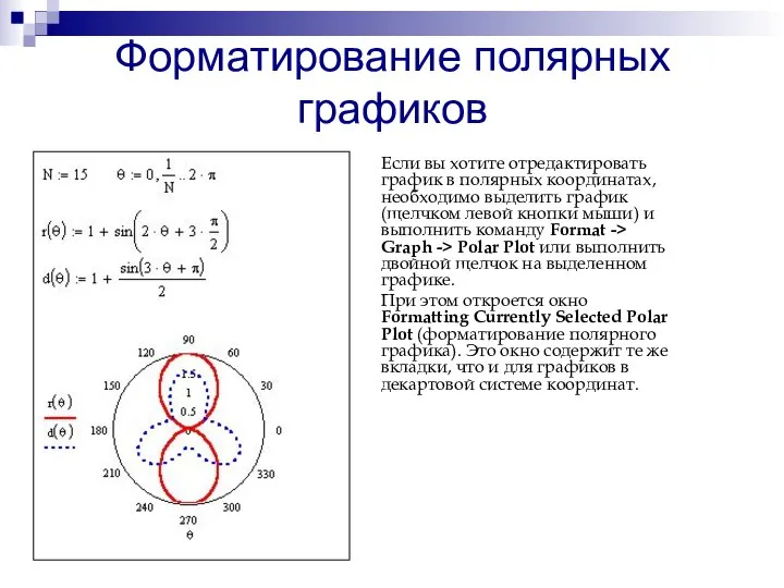 Форматирование полярных графиков Если вы хотите отредактировать график в полярных координатах,