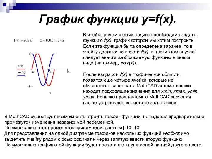 График функции y=f(x). В ячейке рядом с осью ординат необходимо задать