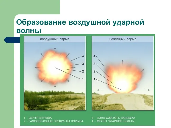 Образование воздушной ударной волны