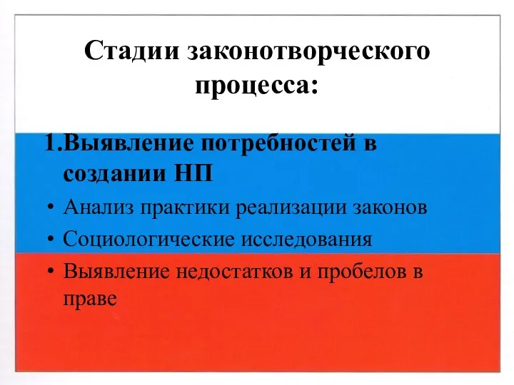 Стадии законотворческого процесса: 1.Выявление потребностей в создании НП Анализ практики реализации