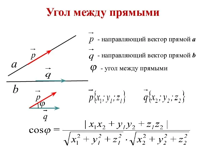 Угол между прямыми