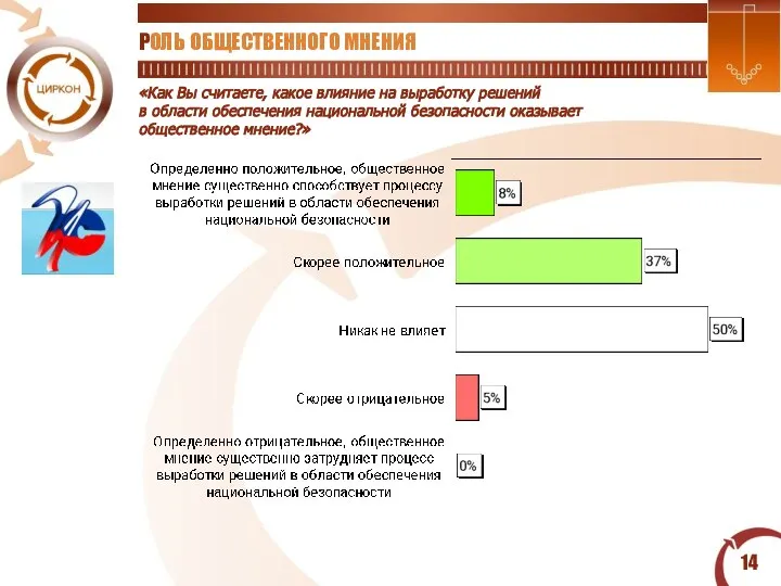 «Как Вы считаете, какое влияние на выработку решений в области обеспечения