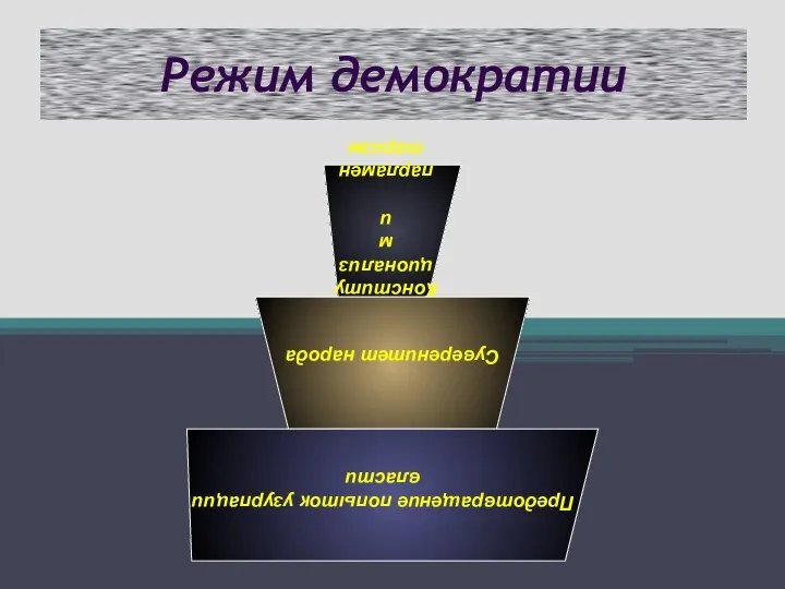 Режим демократии