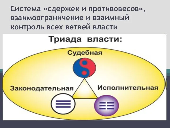 Система «сдержек и противовесов», взаимоограничение и взаимный контроль всех ветвей власти