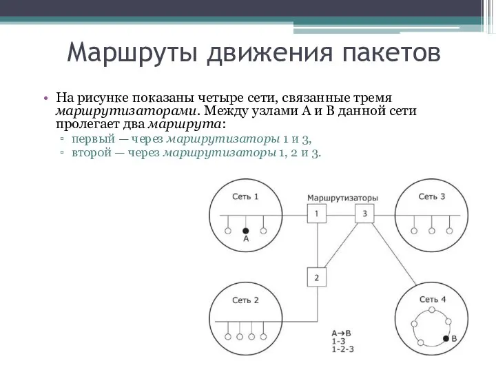 Маршруты движения пакетов На рисунке показаны четыре сети, связанные тремя маршрутизаторами.