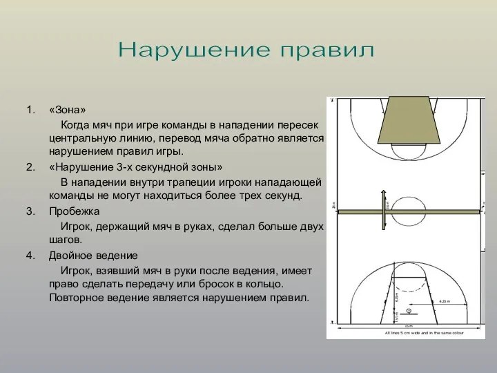 «Зона» Когда мяч при игре команды в нападении пересек центральную линию,