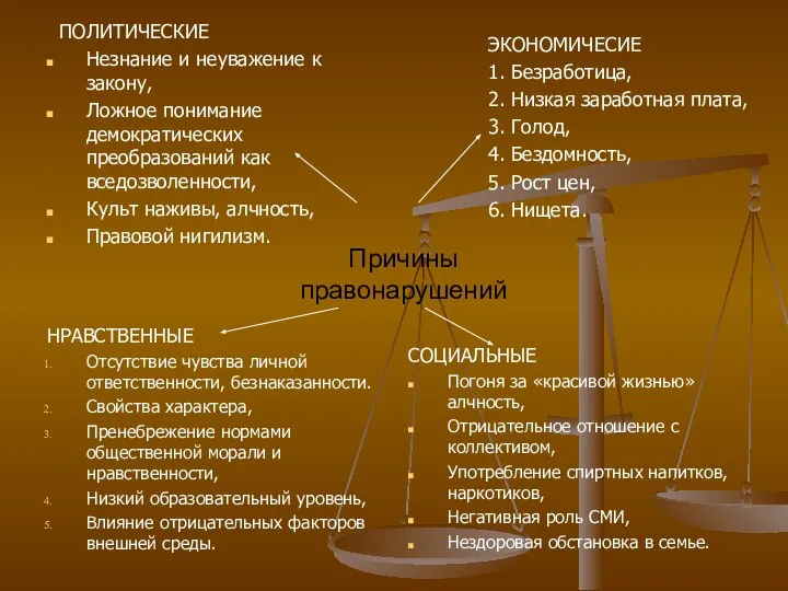 Причины правонарушений ПОЛИТИЧЕСКИЕ Незнание и неуважение к закону, Ложное понимание демократических