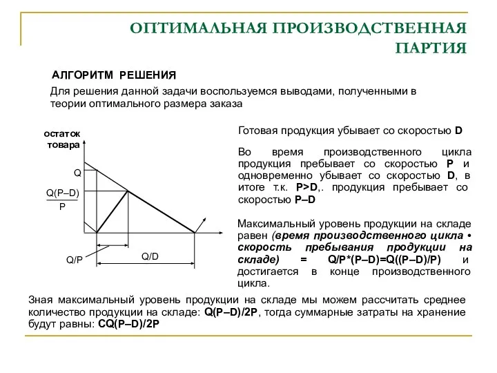 ОПТИМАЛЬНАЯ ПРОИЗВОДСТВЕННАЯ ПАРТИЯ АЛГОРИТМ РЕШЕНИЯ Для решения данной задачи воспользуемся выводами,