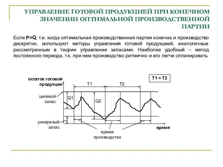 УПРАВЛЕНИЕ ГОТОВОЙ ПРОДУКЦИЕЙ ПРИ КОНЕЧНОМ ЗНАЧЕНИИ ОПТИМАЛЬНОЙ ПРОИЗВОДСТВЕННОЙ ПАРТИИ Если Р>Q,