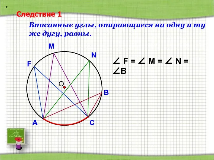 О Вписанные углы, опирающиеся на одну и ту же дугу, равны.