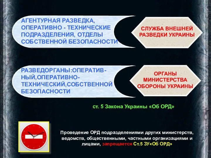 СЛУЖБА ВНЕШНЕЙ РАЗВЕДКИ УКРАИНЫ АГЕНТУРНАЯ РАЗВЕДКА, ОПЕРАТИВНО - ТЕХНИЧЕСКИЕ ПОДРАЗДЕЛЕНИЯ, ОТДЕЛЫ