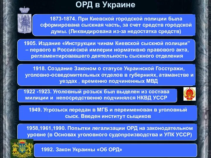 ОРД в Украине