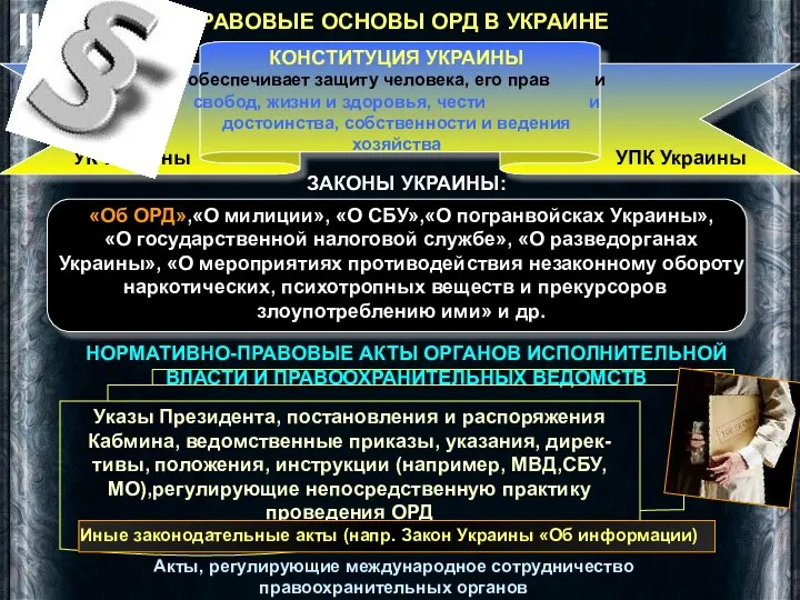 ПРАВОВЫЕ ОСНОВЫ ОРД В УКРАИНЕ КОНСТИТУЦИЯ УКРАИНЫ обеспечивает защиту человека, его