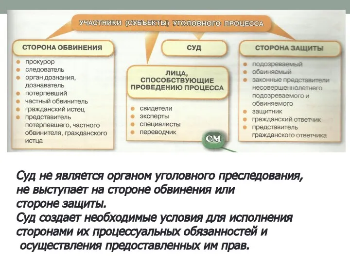 Суд не является органом уголовного преследования, не выступает на стороне обвинения