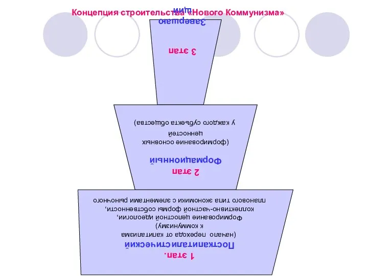 Концепция строительства «Нового Коммунизма»