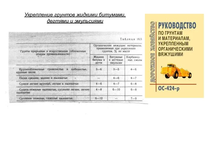 Укрепление грунтов жидкими битумами, дегтями и эмульсиями