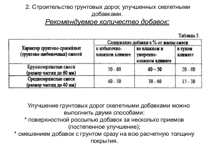 2. Строительство грунтовых дорог, улучшенных скелетными добавками. Рекомендуемое количество добавок: Улучшение