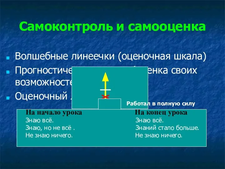 Самоконтроль и самооценка Волшебные линеечки (оценочная шкала) Прогностическая оценка (оценка своих