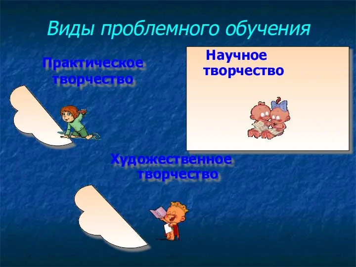 Виды проблемного обучения Научное творчество Практическое творчество Художественное творчество