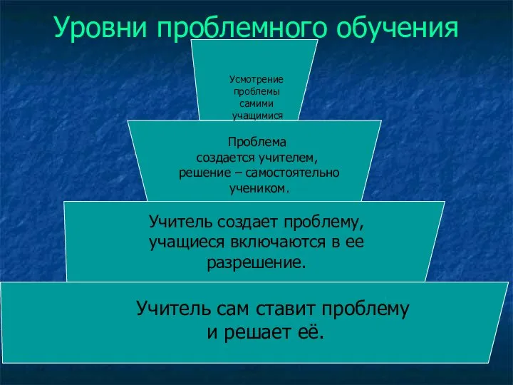 Уровни проблемного обучения Учитель сам ставит проблему и решает её. Учитель